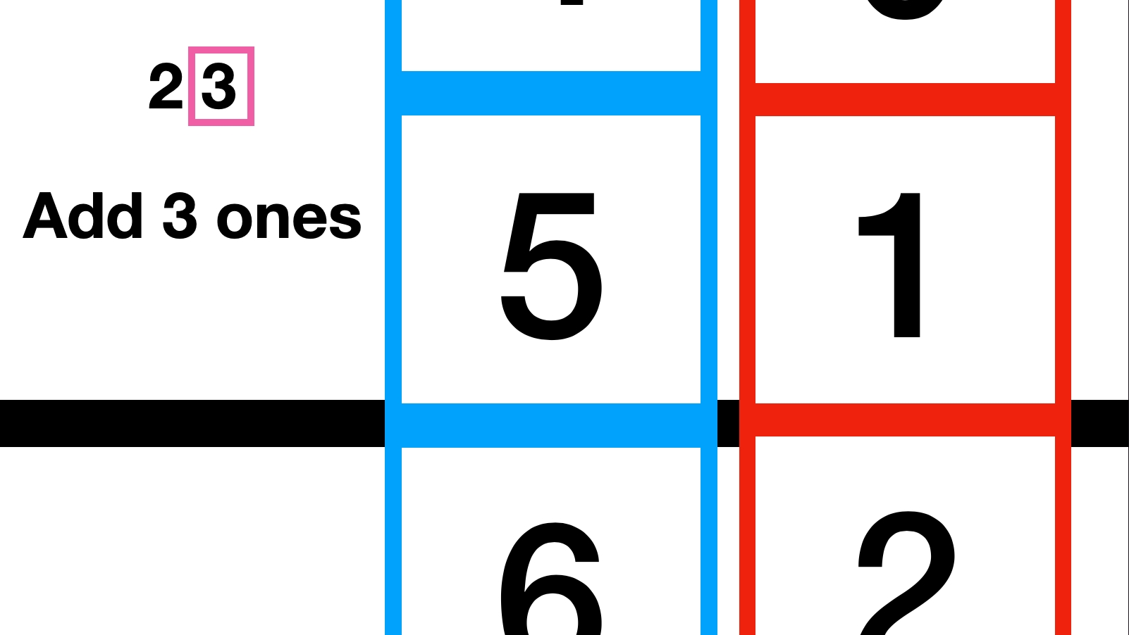 2 Digit Addition.Keynote Thumbnail