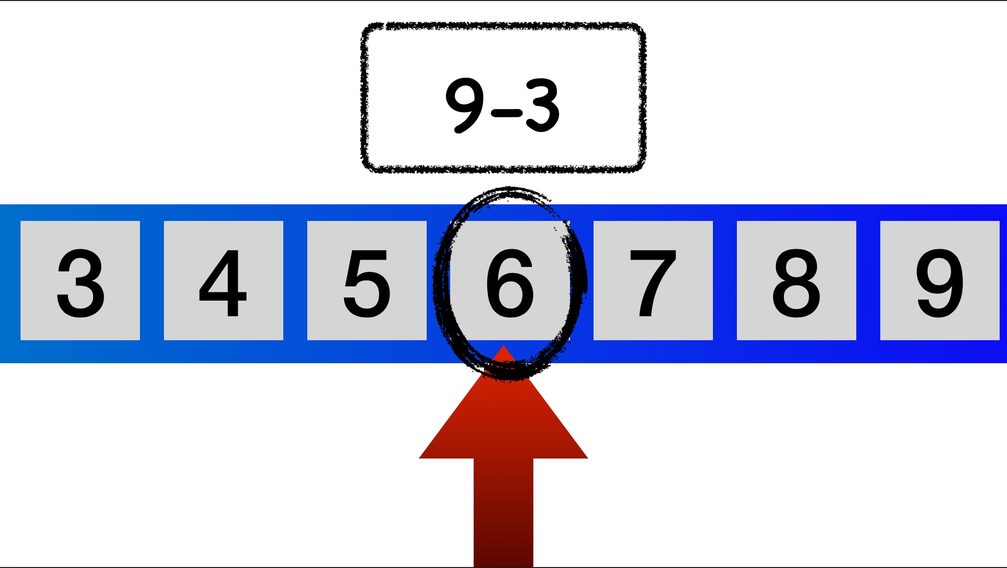 Subtraction on a Number Line.Keynote Thumbnail