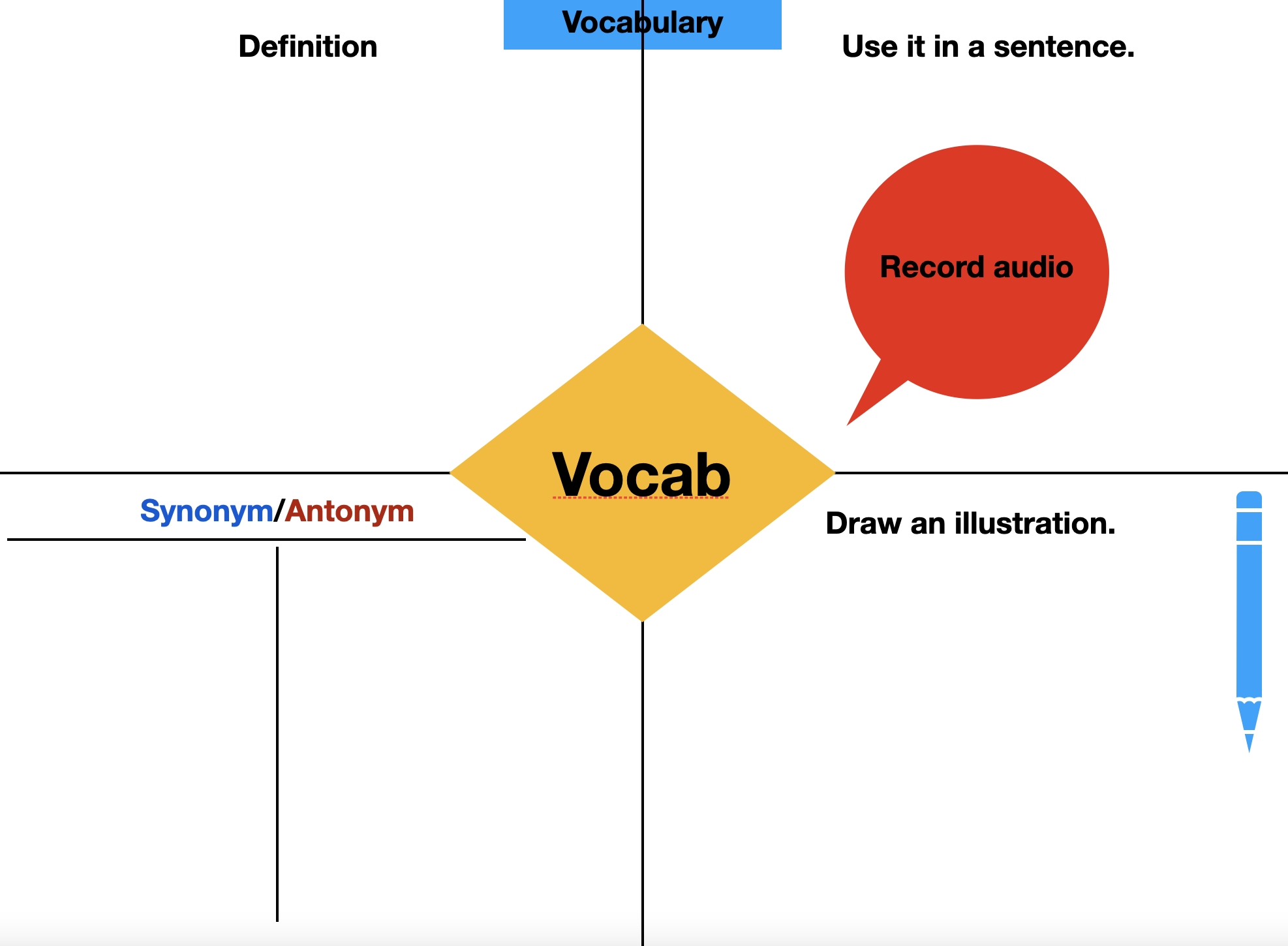 Frayer Diagram Samples Thumbnail