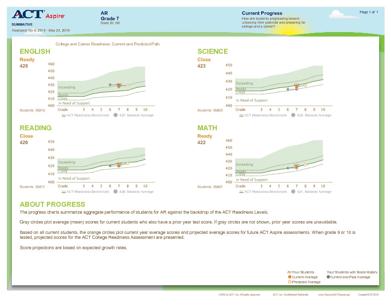 07-orgCurrentProgress-v1 Thumbnail