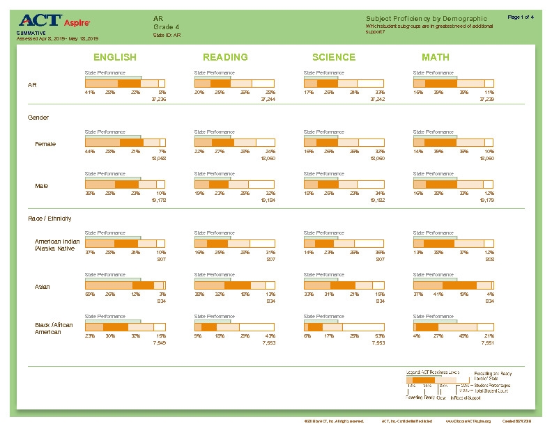 04-subjectProficiencyByDemoGraphic-v1 Thumbnail