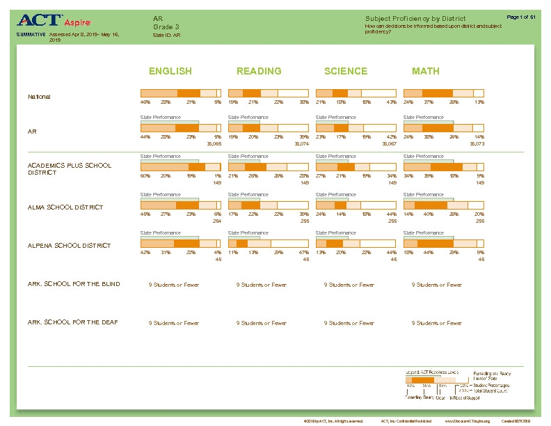 03-subjectProficiencyByDistrict-v1 Thumbnail