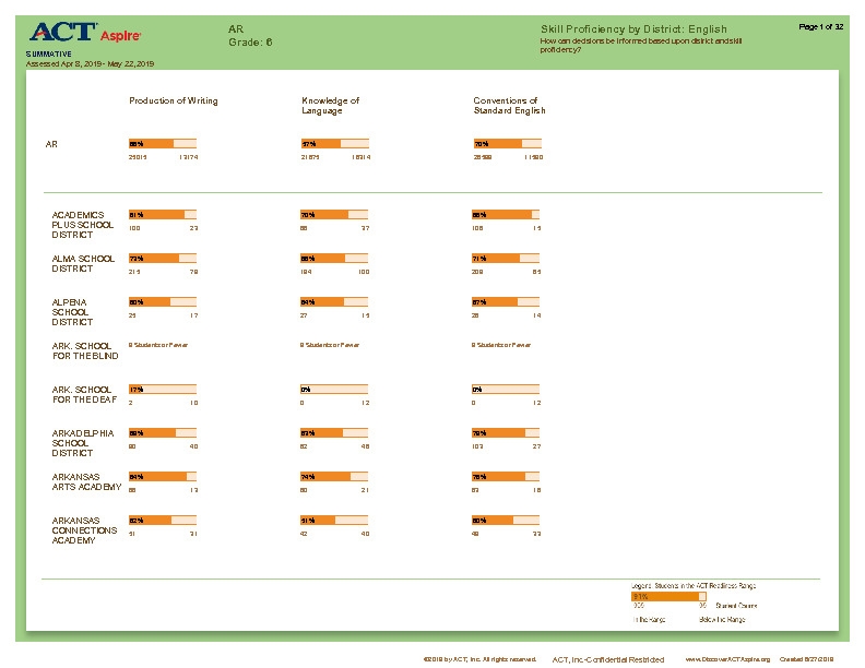 06-skillProficiencyByDistrict-v1 Thumbnail