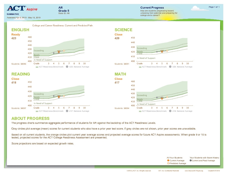05-orgCurrentProgress-v1 Thumbnail