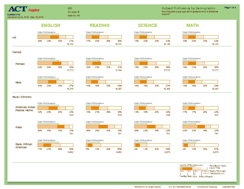 09-subjectProficiencyByDemoGraphic-v1 Thumbnail