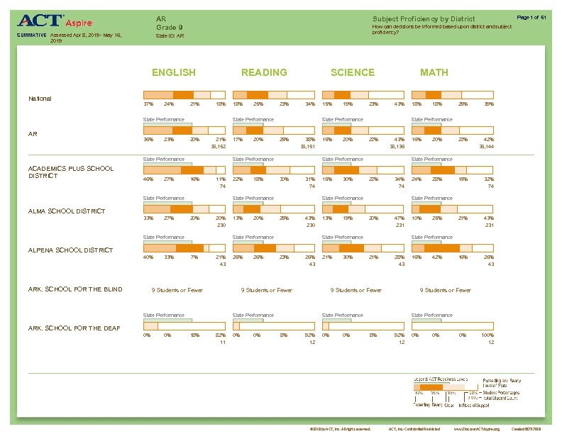 09-subjectProficiencyByDistrict-v1 Thumbnail