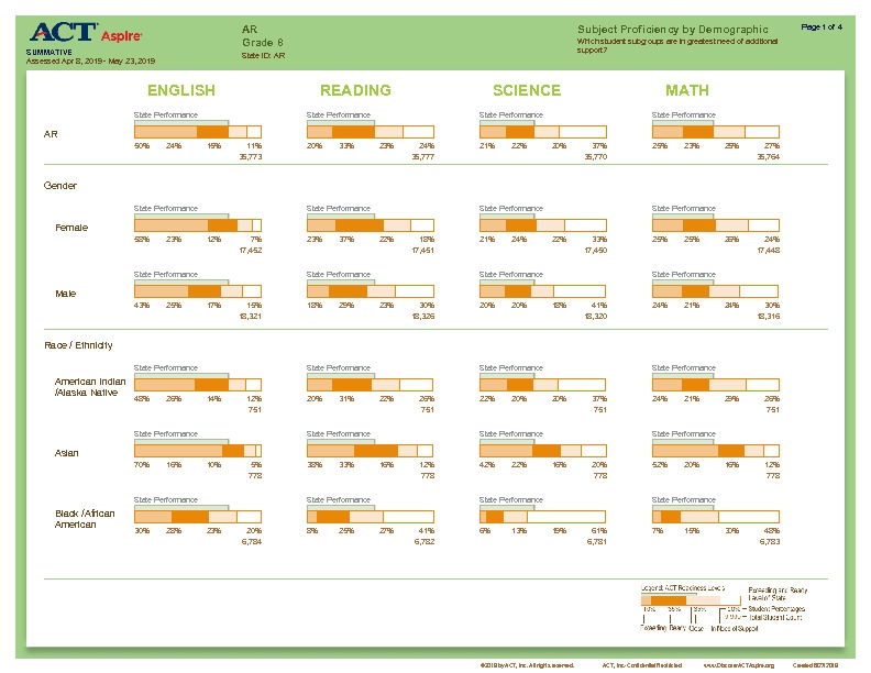 08-subjectProficiencyByDemoGraphic-v1 Thumbnail