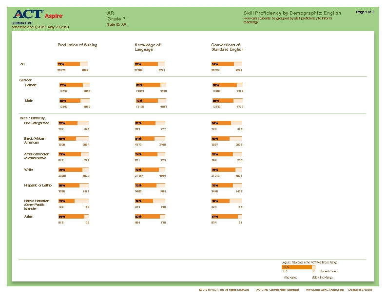 07-skillProficiencyByDemoGraphic-v1 Thumbnail