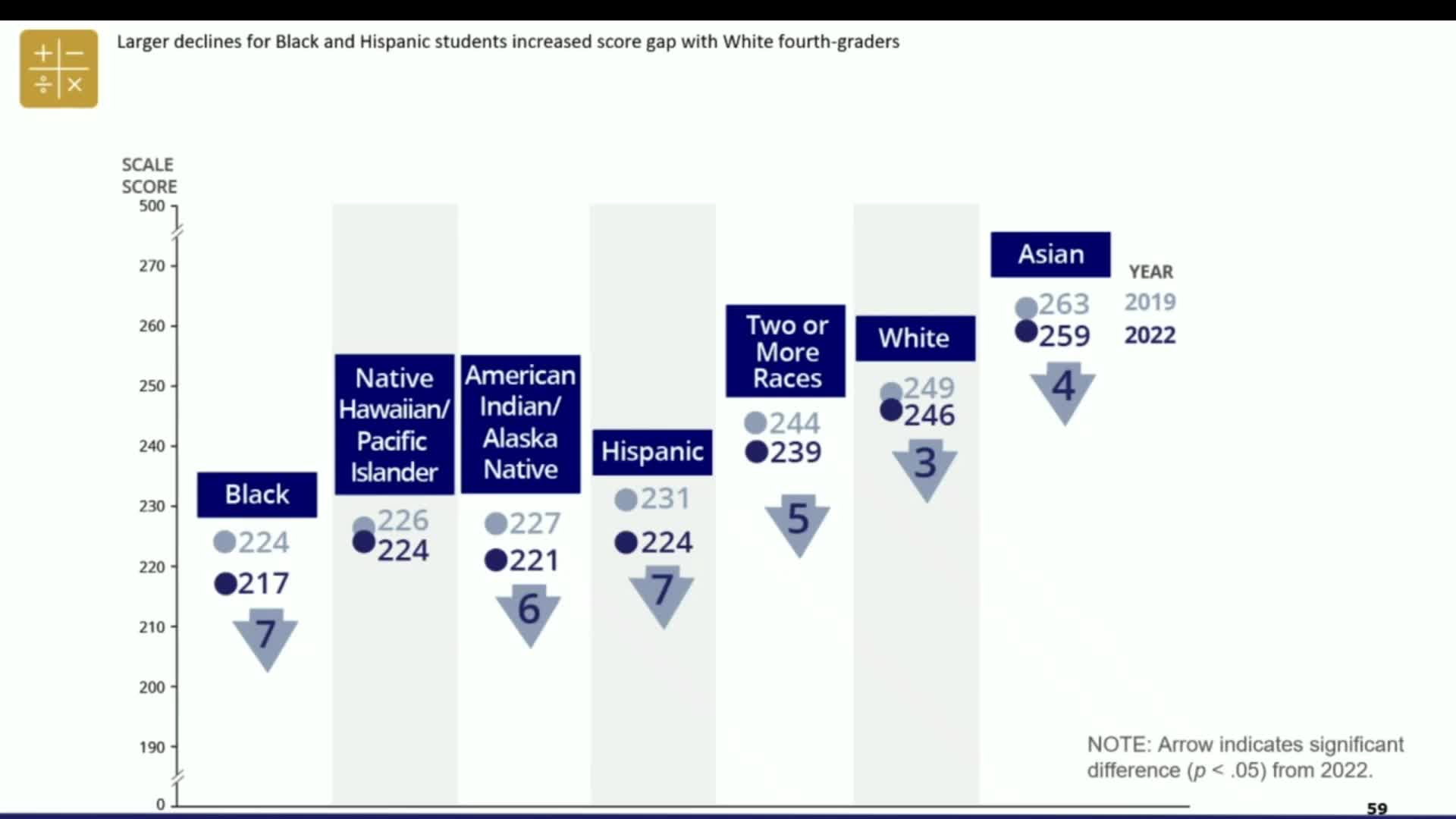 Elizalde on so-called achievement gaps Thumbnail